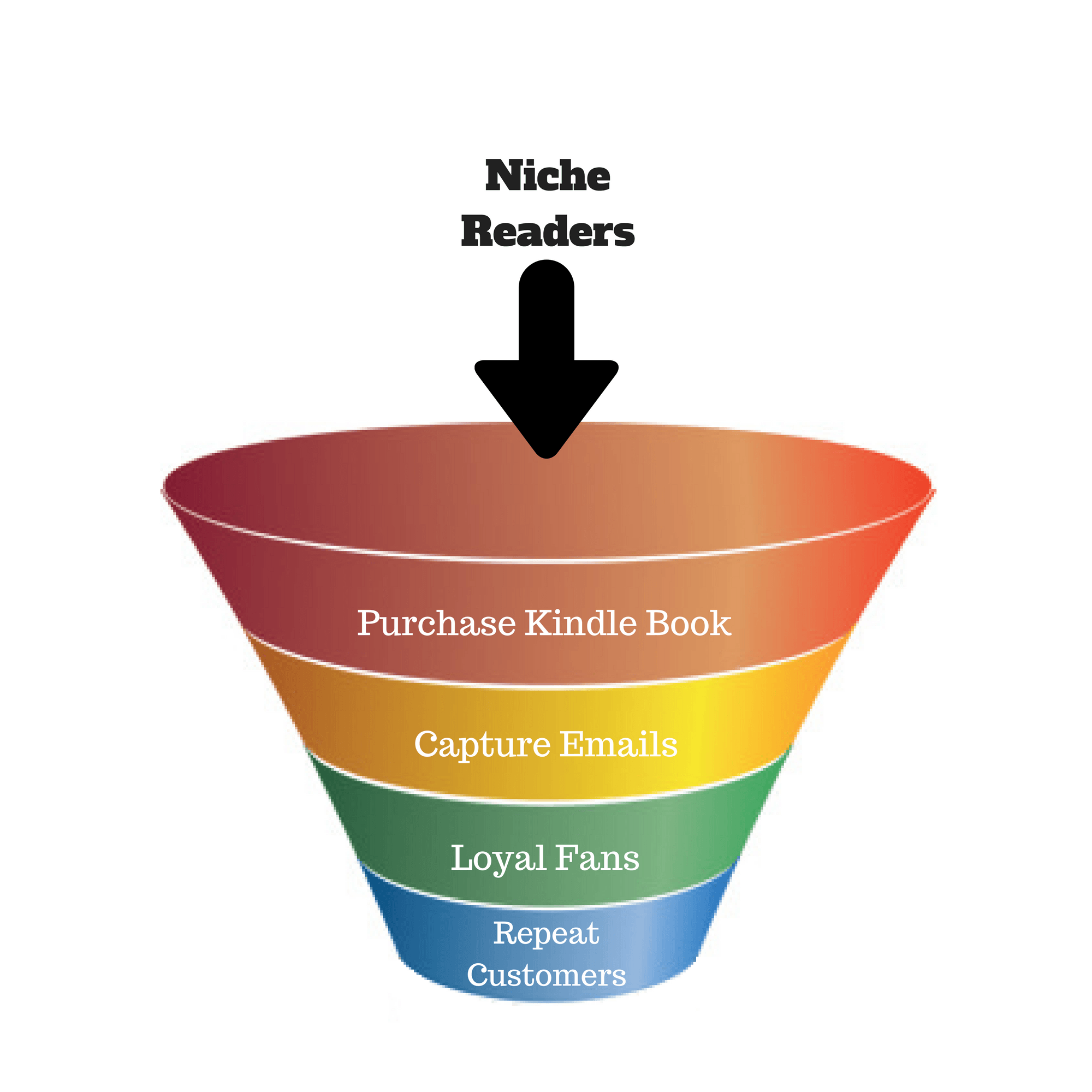 How to Build Your Author Email List WITHOUT Creating A site