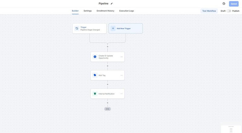 gohighlevel pipeline builder trigger