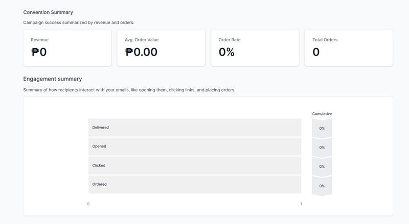 gohighlevel conversion summary